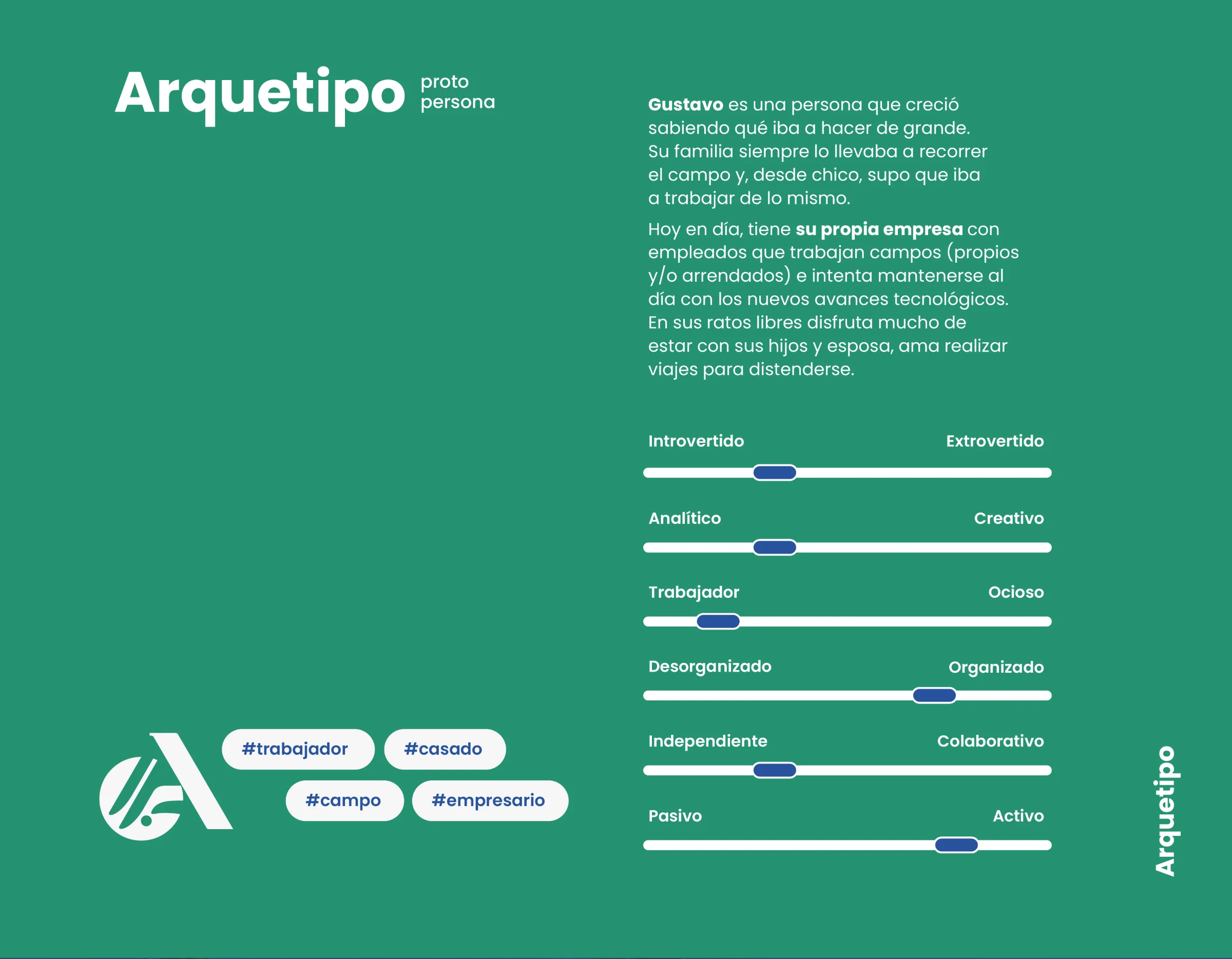 Arquetipo del usuario: Gustavo Pascualini, 40 años, empresario y técnico agrónomo de Pujato, Santa Fe, casado y con dos hijos. Tiene su propia empresa con empleados que trabajan campos propios y arrendados, e intenta mantenerse al día con los avances tecnológicos