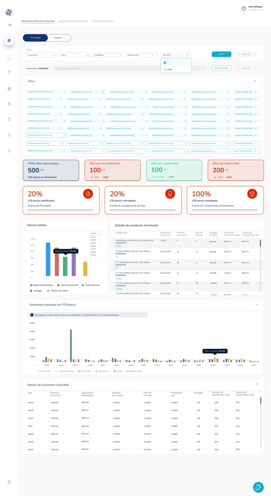 Dashboard terminado de adherencia al plan de producción, con el selector de SKUs, los indicadores de cumplimiento y el detalle de producto terminado